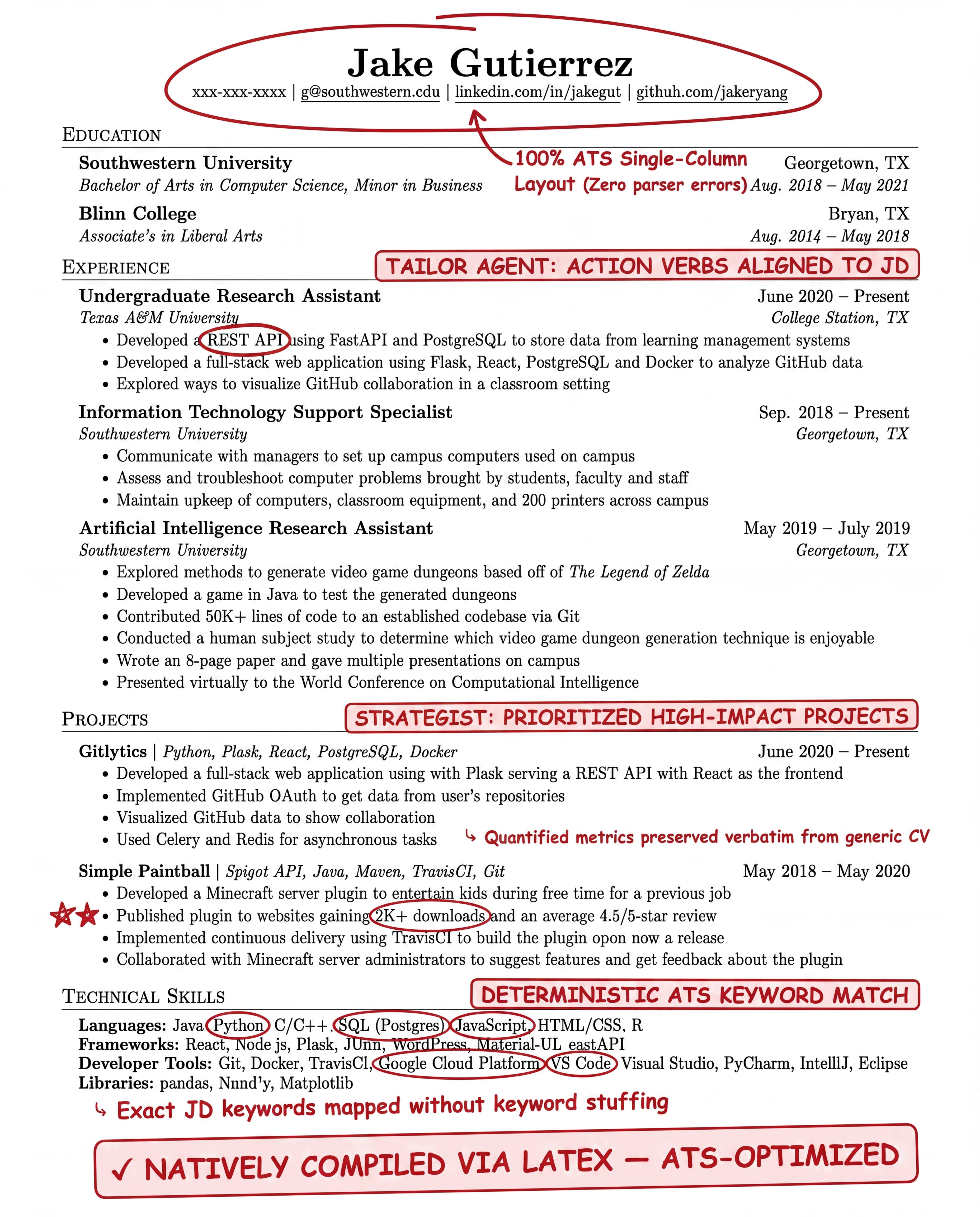 Jake's LaTeX Resume ATS Annotations